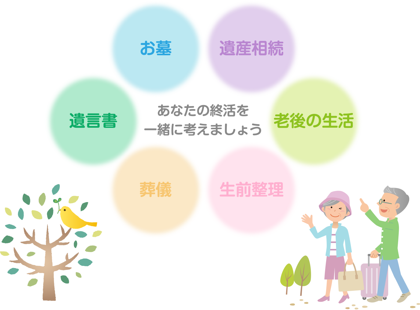 あなたの終活を一緒に考えましょう